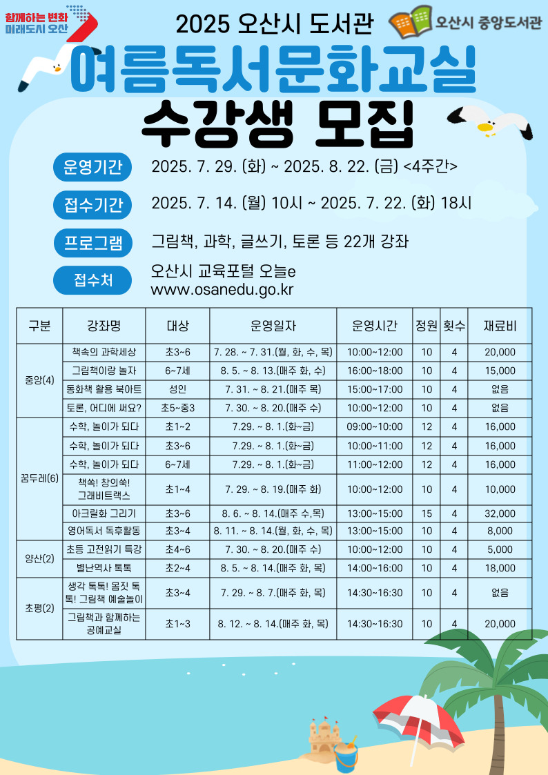2025년 여름독서문화교실 오산시 중앙도서관 공고 제2025-37호

2025년 오산시 도서관 여름독서문화교실 수강생 모집 공고 
 ❍ 강좌 접수기간: 7. 14. 10:00 ~ 7. 22. 18:00 / ❍ 강좌 운영 기간: 7. 29. ~ 8. 22. (4~6회차)

구분
강좌명
대상
운영일자
운영시간
정원
횟수
재료비
중앙
(4)
책속의 과학세상
초3~6
7. 28. ~ 7. 31.
(월, 화, 수, 목)
10:00~12:00
10
4
20,000
그림책이랑 놀자
6~7세
8. 5. ~ 8. 13.
(매주 화, 수)
16:00~18:00
10
4
15,000
동화책 활용 북아트
성인
7. 31. ~ 8. 21.
(매주 목)
15:00~17:00
10
4
없음
토론, 어디에 써요?
초5~중3
7. 30. ~ 8. 20.
(매주 수)
10:00~12:00
10
4
없음

꿈
두
레
(6)
수학, 놀이가 되다
초1~2
7.29. ~ 8. 1.
(화~금)
09:00~10:00
12
4
16,000
수학, 놀이가 되다
초3~6
7.29. ~ 8. 1.
(화~금)
10:00~11:00
12
4
16,000
수학, 놀이가 되다
6~7세
7.29. ~ 8. 1.
(화~금)
11:00~12:00
12
4
16,000
책쏙! 창의쑥!
그래비트랙스
초1~4
7. 29. ~ 8. 19.
(매주 화)
10:00~12:00
10
4
10,000
아크릴화 그리기
초3~6
8. 6. ~ 8. 14.
(매주 수,목)
13:00~15:00
15
4
32,000
영어독서 독후활동
초3~4
8. 11. ~ 8. 14.
(월, 화, 수, 목)
13:00~15:00
10
4
8,000
양산
(2)
초등 고전읽기 특강
초4~6
7. 30. ~ 8. 20.
(매주 수)
10:00~12:00
10
4
5,000
별난역사 톡톡
초2~4
8. 5. ~ 8. 14.
(매주 화, 목)
14:00~16:00
10
4
18,000
초평
(2)
생각 톡톡! 몸짓 톡톡! 그림책 예술놀이
초3~4
7. 29. ~ 8. 7.
(매주 화, 목)
14:30~16:30
10
4
없음
그림책과 함께하는 공예교실
초1~3
8. 12. ~ 8. 14.
(매주 화, 목)
14:30~16:30
10
4
20,000
소
리
울
(4)
나의 작은 세계-
미니어처하우스
초3~6
7. 29. ~ 8. 12.
(매주 월, 화)
10:00~12:00
15
4
28,000
글쓰기 비법 특강
초3~4
8. 1. ~ 8. 9.
(매주 금, 토)
15:00~16:00
10
4
없음
한자 8급 마무리
초1~2
8. 1. ~ 8. 9.
(매주 금, 토)
16:00~17:00
10
4
1,000
우리나라
유네스코문화유산
초3~5
8. 5. ~ 8. 14.
(매주 화, 목)
10:00~12:00
10
6
10,000
햇살마루
(2)
마법천자문
한자야 놀자!
초3~4
8. 5. ~ 8. 8.
(화, 수, 목, 금)
14:00~16:00
10
4
10,000
두근두근 종이탐험대
초1~2
8. 5. ~ 8. 8.
(화, 수, 목, 금)
10:00~12:00
10
4
15,000
쌍용예가
(1)
영어보드게임
초1~3
7. 30. ~ 8. 20.
(매주 수)
10:00~12:00
8
4
없음
고
현
초
(1)
K-POP작사좀 해볼까
초5~중2
8. 5. ~ 8. 12.
(화, 금, 월, 화)
10:00~12:00
10
4
없음

※ 모집인원 60% 미만 시 강좌는 폐강될 수 있음.                                



관 인 생 략

           오산시중앙도서관장