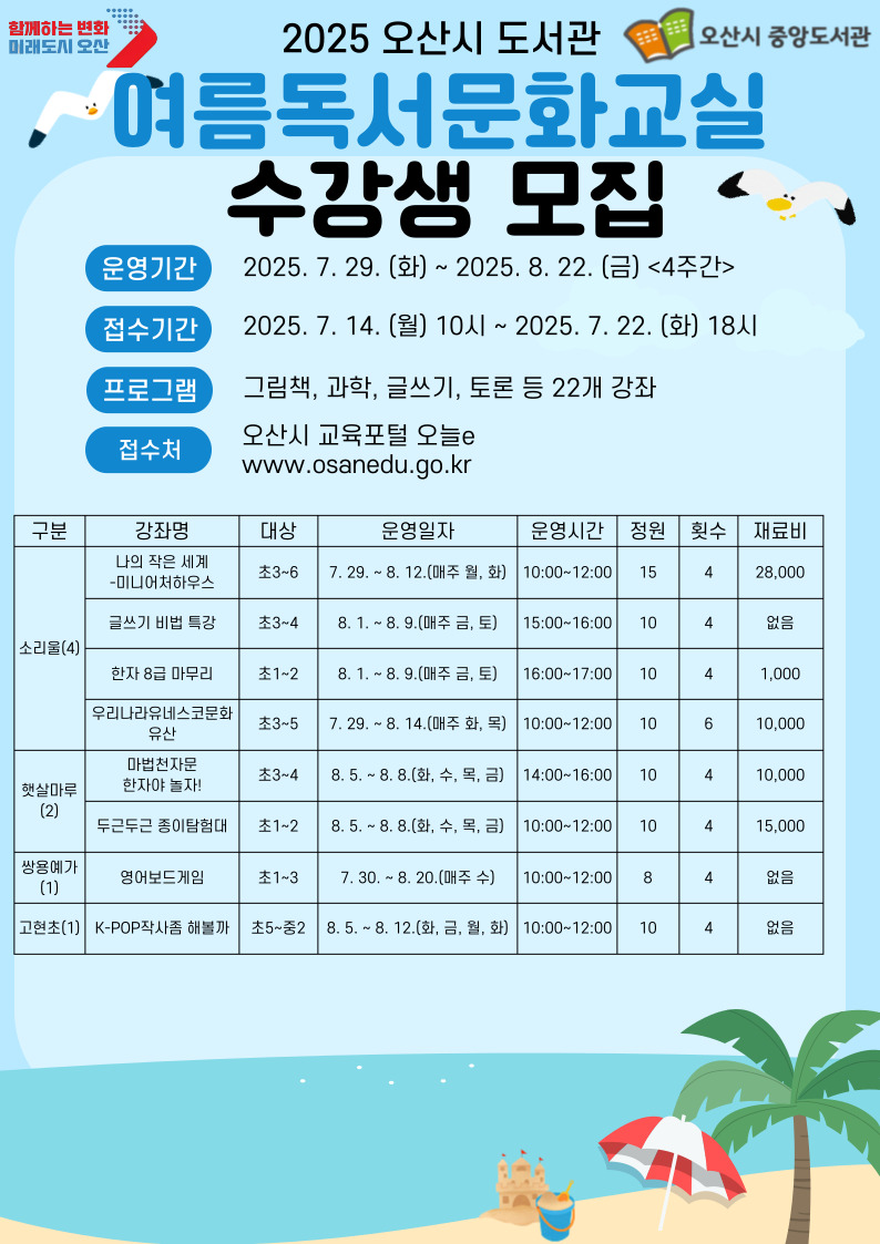 2025년 여름독서문화교실 오산시 중앙도서관 공고 제2025-37호

2025년 오산시 도서관 여름독서문화교실 수강생 모집 공고 
 ❍ 강좌 접수기간: 7. 14. 10:00 ~ 7. 22. 18:00 / ❍ 강좌 운영 기간: 7. 29. ~ 8. 22. (4~6회차)

구분
강좌명
대상
운영일자
운영시간
정원
횟수
재료비
중앙
(4)
책속의 과학세상
초3~6
7. 28. ~ 7. 31.
(월, 화, 수, 목)
10:00~12:00
10
4
20,000
그림책이랑 놀자
6~7세
8. 5. ~ 8. 13.
(매주 화, 수)
16:00~18:00
10
4
15,000
동화책 활용 북아트
성인
7. 31. ~ 8. 21.
(매주 목)
15:00~17:00
10
4
없음
토론, 어디에 써요?
초5~중3
7. 30. ~ 8. 20.
(매주 수)
10:00~12:00
10
4
없음

꿈
두
레
(6)
수학, 놀이가 되다
초1~2
7.29. ~ 8. 1.
(화~금)
09:00~10:00
12
4
16,000
수학, 놀이가 되다
초3~6
7.29. ~ 8. 1.
(화~금)
10:00~11:00
12
4
16,000
수학, 놀이가 되다
6~7세
7.29. ~ 8. 1.
(화~금)
11:00~12:00
12
4
16,000
책쏙! 창의쑥!
그래비트랙스
초1~4
7. 29. ~ 8. 19.
(매주 화)
10:00~12:00
10
4
10,000
아크릴화 그리기
초3~6
8. 6. ~ 8. 14.
(매주 수,목)
13:00~15:00
15
4
32,000
영어독서 독후활동
초3~4
8. 11. ~ 8. 14.
(월, 화, 수, 목)
13:00~15:00
10
4
8,000
양산
(2)
초등 고전읽기 특강
초4~6
7. 30. ~ 8. 20.
(매주 수)
10:00~12:00
10
4
5,000
별난역사 톡톡
초2~4
8. 5. ~ 8. 14.
(매주 화, 목)
14:00~16:00
10
4
18,000
초평
(2)
생각 톡톡! 몸짓 톡톡! 그림책 예술놀이
초3~4
7. 29. ~ 8. 7.
(매주 화, 목)
14:30~16:30
10
4
없음
그림책과 함께하는 공예교실
초1~3
8. 12. ~ 8. 14.
(매주 화, 목)
14:30~16:30
10
4
20,000
소
리
울
(4)
나의 작은 세계-
미니어처하우스
초3~6
7. 29. ~ 8. 12.
(매주 월, 화)
10:00~12:00
15
4
28,000
글쓰기 비법 특강
초3~4
8. 1. ~ 8. 9.
(매주 금, 토)
15:00~16:00
10
4
없음
한자 8급 마무리
초1~2
8. 1. ~ 8. 9.
(매주 금, 토)
16:00~17:00
10
4
1,000
우리나라
유네스코문화유산
초3~5
8. 5. ~ 8. 14.
(매주 화, 목)
10:00~12:00
10
6
10,000
햇살마루
(2)
마법천자문
한자야 놀자!
초3~4
8. 5. ~ 8. 8.
(화, 수, 목, 금)
14:00~16:00
10
4
10,000
두근두근 종이탐험대
초1~2
8. 5. ~ 8. 8.
(화, 수, 목, 금)
10:00~12:00
10
4
15,000
쌍용예가
(1)
영어보드게임
초1~3
7. 30. ~ 8. 20.
(매주 수)
10:00~12:00
8
4
없음
고
현
초
(1)
K-POP작사좀 해볼까
초5~중2
8. 5. ~ 8. 12.
(화, 금, 월, 화)
10:00~12:00
10
4
없음

※ 모집인원 60% 미만 시 강좌는 폐강될 수 있음.                                



관 인 생 략

           오산시중앙도서관장